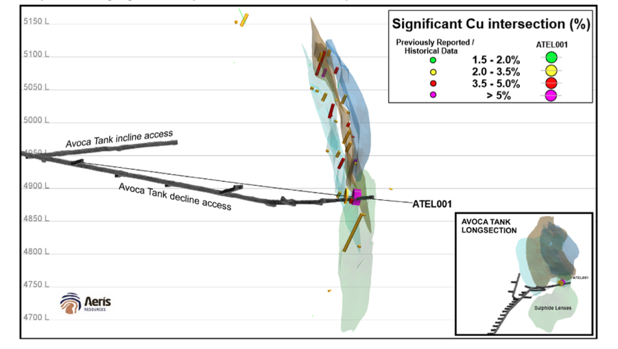 Resource cross section map.