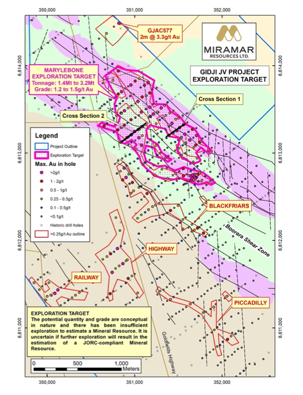 Gidji Project showing Exploration Target in relation to drilling.
