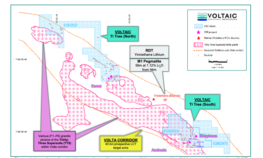 Geological map of rockchip samples collected across 40 km prospective lithium-caesium-tantalum (LCT) corridor within Ti Tree project area. TTS granites also shown (potential source for Li mineralisation)