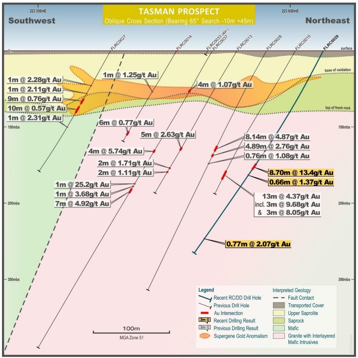 Cross section of the Tasman Prospect with RMS RC and DD drilling