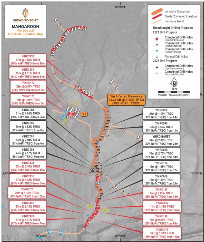 : Plan view of Yin over an orthoimage showing the location of holes over the current 3km long Resource