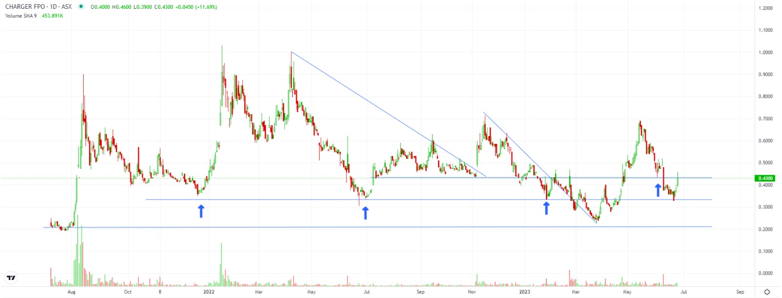 WhatsApp Image 2023 06 26 at 13.34.40