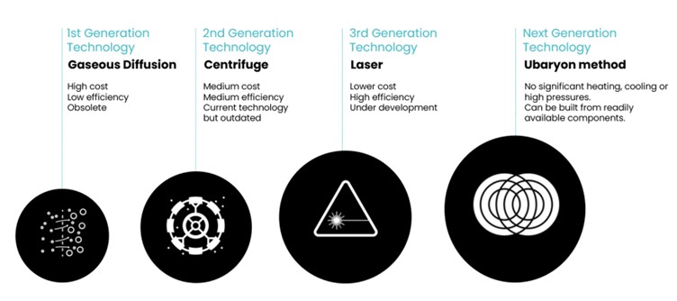 OKR Ubaryon Process