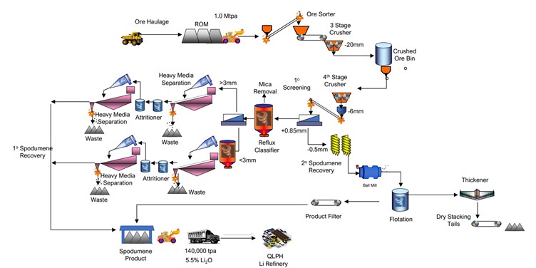 LU7 Concentrator