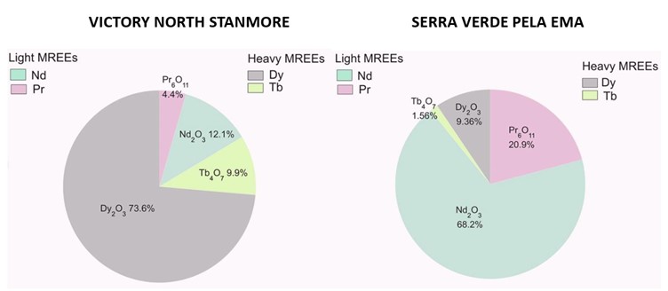 VTM North Stanmore